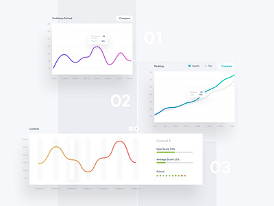 User Summary - Contest Platform