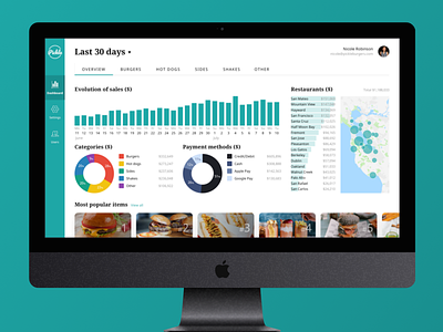 Analytics Dashboard - Pickle Burgers analytics bar chart dashboard doughnut pie chart map saas
