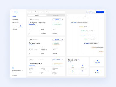 Hotel POS System | Dashboard