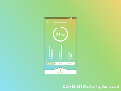 Daily UI Challenge 021 (Monitoring Dashboard) dailyui design figma mobile ui ux