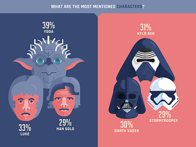 Star Wars: The Force Awakens art direction characters colors flat icons illustration infography star wars the force awakens vector