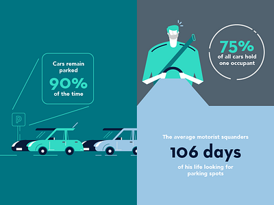 Demand Responsive Transit infographic by henrique j. tramontina for ...