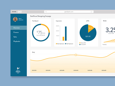 Gendash analytics chart dashboard ecommerce interface pie graph roi ui