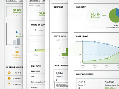 Dashboard Iterations app chart dashboard data product samahub ui web wireframe