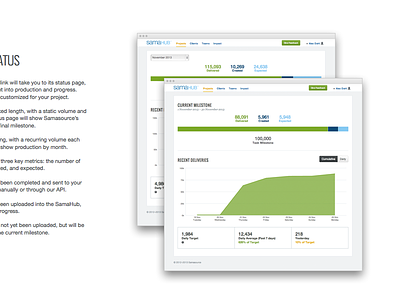 Client Dashboard app chart dashboard data product samahub stacked bar ui web
