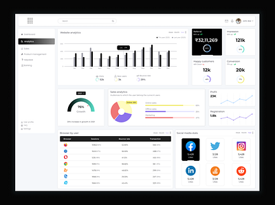 Sales monitoring dashboard dashboard dashboard design sales dashboard ui design uiux ux desing web design website design