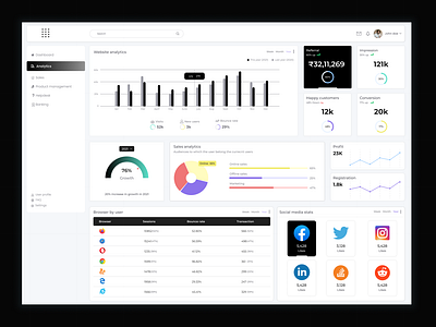 Sales monitoring dashboard