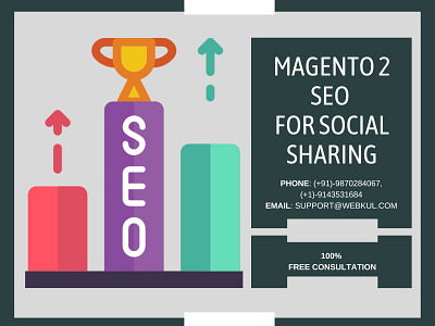 Magento 2 SEO For Social Sharing