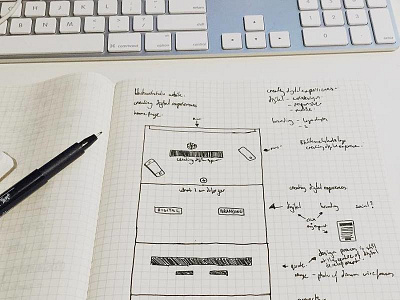 Wireframing