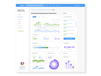 Goldstar Campaign Analytics analytics campaign dashboard graph product ui ux