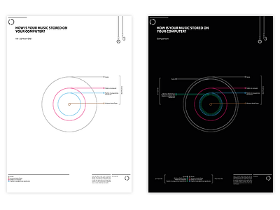 Musical Information Posters