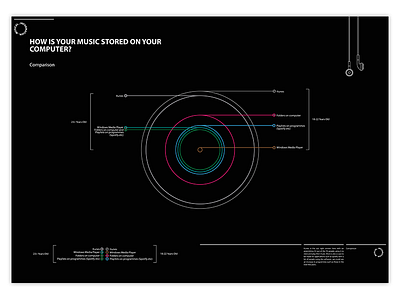 Musical Information Comparison Poster design editorial graphic graphic design graphicdesign graphics illsutrator illustration indesign info graphics infographic infographics layout layout design layoutdesign music art photoshop poster