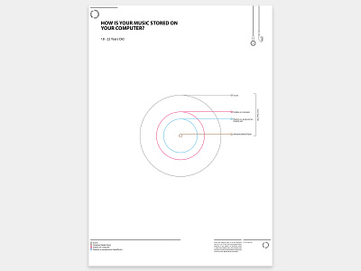 Musical Information A2 White Poster