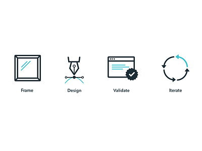 Process Icons design frame icons iterate validate