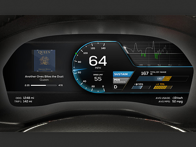 Vehicle Cluster Dashboard Concept cluster dashboard electric energy infotainment karma odometer vehicle