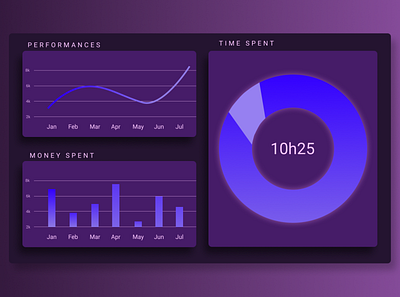 Daily UI Challenge#018 : Analytics Chart analytics analytics app analytics chart analyticschart app dailyui dailyui018 dailyui18 dailyuichallenge design ui web webdesign