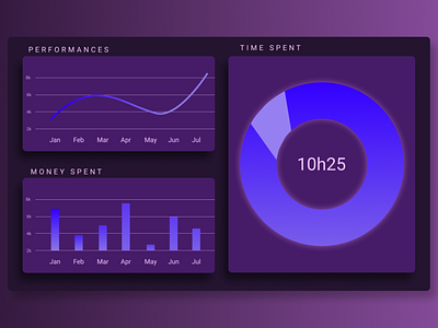 Daily UI Challenge#018 : Analytics Chart