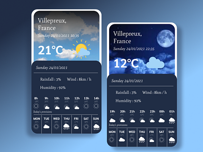 Daily UI Challenge#037 : Weather