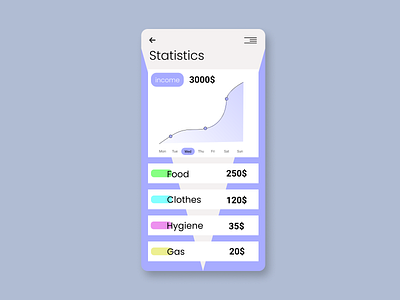 Daily UI Challenge#066 : Statistics daily 100 challenge daily ui 66 daily ui challenge 066 daily ui challenge 66 dailyui dailyui 066 dailyuichallenge interface statistics