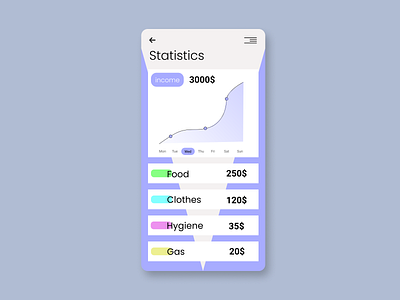 Daily UI Challenge#066 : Statistics