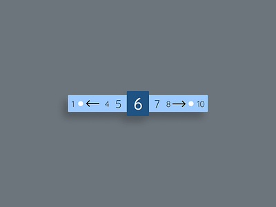 Daily UI Challenge#085: Pagination daily 100 challenge dailyui dailyuichallenge design figma pagination webdesign