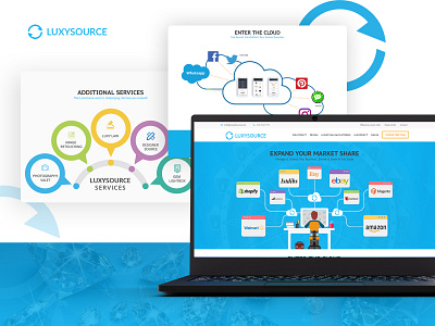 Luxysource Multi-Vendor E-CommercePlatform