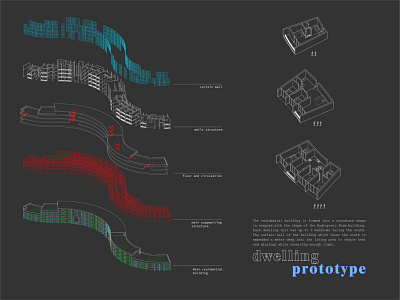 Dwelling Prototype