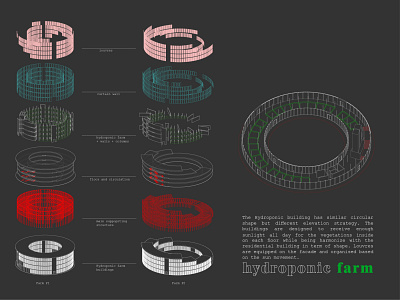 Hydroponic Farm Program architechture design illustration