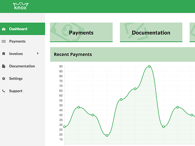 Knox Business Dashboard dashboard knox payments payments