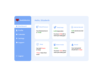 Health App Dashboard design figma design health app health dashboard ui ui design web app web design