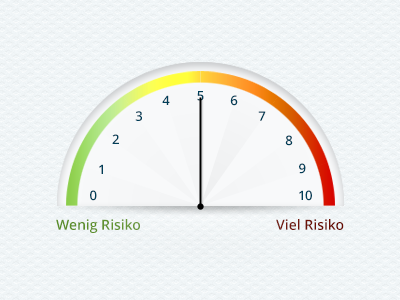 Shot barometer clock finance