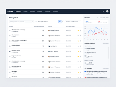 Eximee — Dashboard activity bank chart complex dashboard data fintech list navigation notifications product stats table ui ux visual web widgets