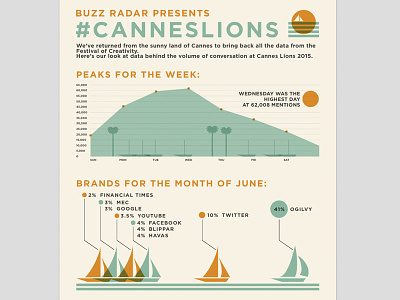 CannesLions Infographic design graphic design illustration infographic