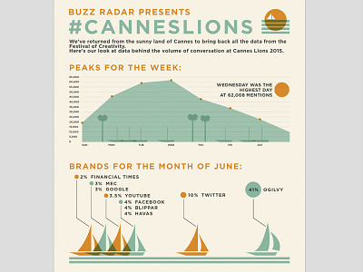 CannesLions Infographic