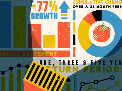 Money Sense charts financing graphs money type