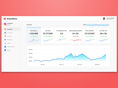 Analytics Dashboard Concept analytics chart clean dashboard data flat graph interface minimal tool ui ux