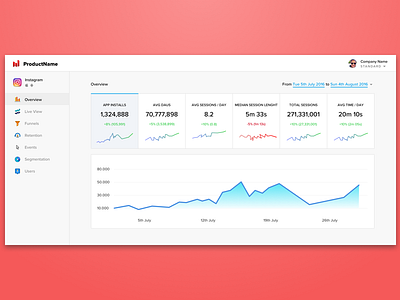 Analytics Dashboard Concept