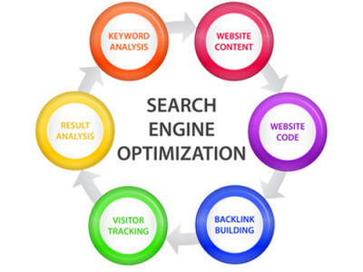 World's best SEO services by Broadway Infotech affordable seo services professional seo services search engine optimization seo company seo services website optimization