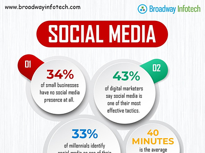 Best SMO Services by Broadway Infotech facebook marketing linkedin marketing smo services social media advertising social media marketing social media marketing services