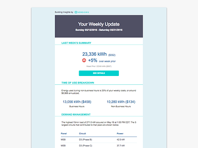 Weekly Email Reports email energy reports status
