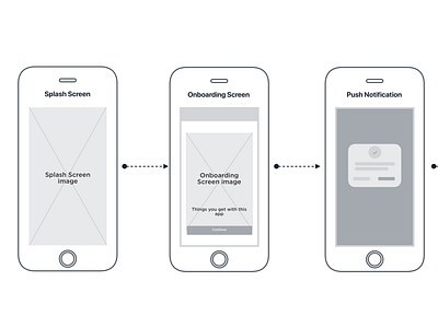 Netomoji Wireframe design mobile process ui userflow wireframe