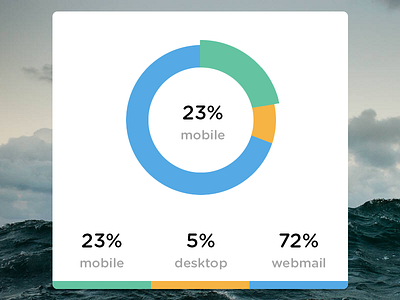 Donut hole pie chart chart dashboard donut flat pie statistics stats ui