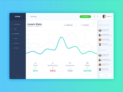 Dashboard Design analytics app charts clean dashboard design experience interface ui uidesign ui elements uiux user experience ux ux design uxresearch web web app