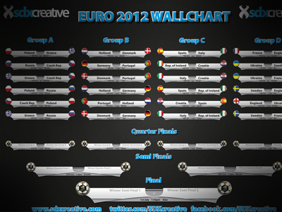 Final Version of Euro 2012 Wall Chart design euro 2012 football score soccer wall chart