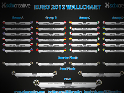 Final Version of Euro 2012 Wall Chart