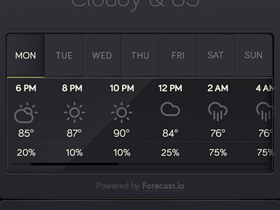 Brain surgery is a very, very delicate process. brains climacons dieter rams weather weather dial wthr