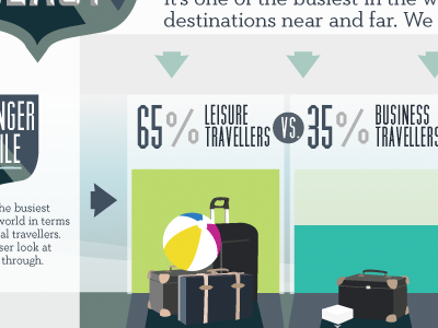 Travelin' Travelin' (for Column Five Media) infographic travel vector