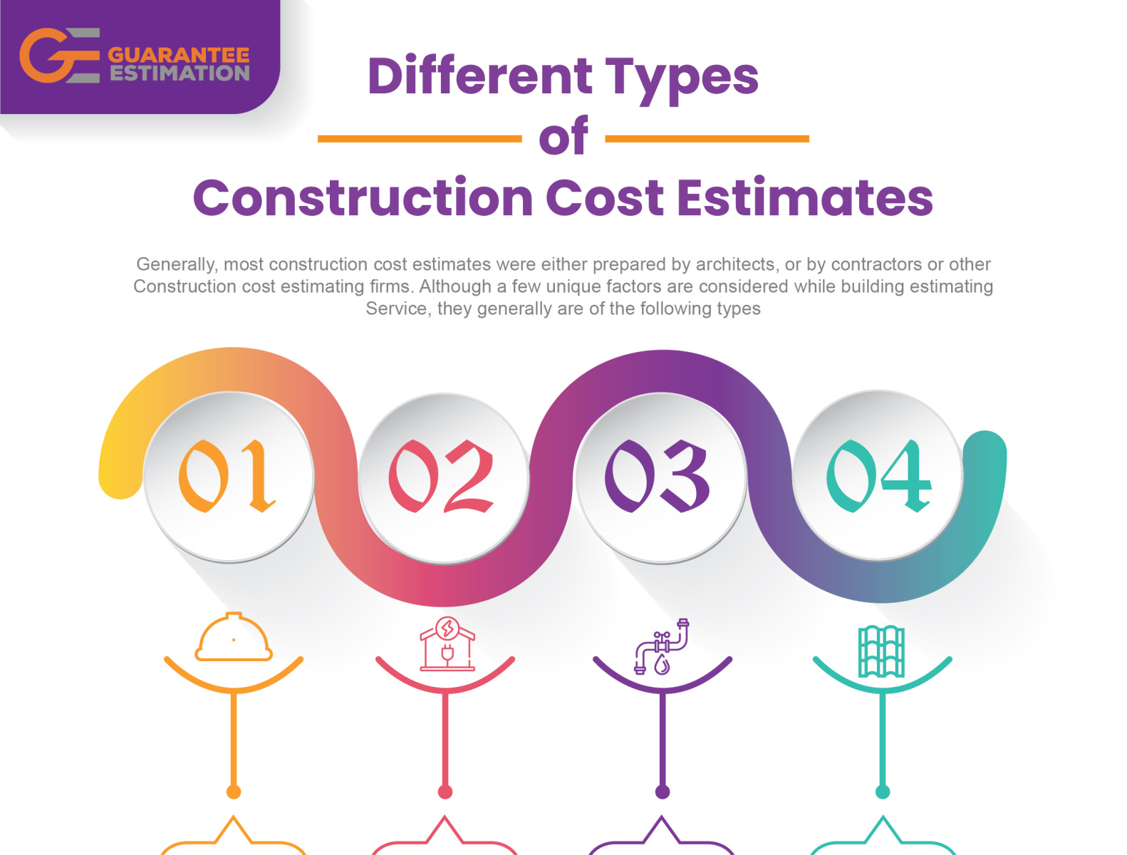 Different Types of Construction Cost Estimates by Guarantee Estimation