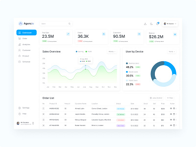 E-commerce Dashboard Design