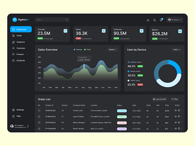 E-commerce Dashboard Design